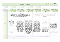 [평가제통과] 만3세 1학기 관찰일지 9명-8