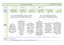 [평가제통과] 만3세 1학기 관찰일지 9명-9