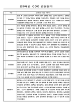 유아 관찰일지 - 만0~2세 혼합반 놀이와 일상 관찰일지 88Page-3