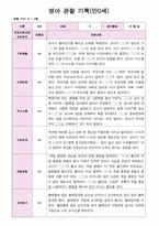 영아 관찰일지 만0세 5명  9-2월-3