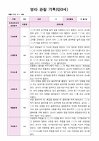 영아 관찰일지 만0세 5명  9-2월-4