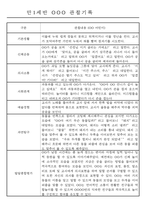 만0~2세반 평가제 관찰일지 121page (기본생활,신체운동,의사소통,사회관계,예술경험,자연탐구)-2