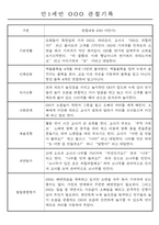 만0~2세반 평가제 관찰일지 121page (기본생활,신체운동,의사소통,사회관계,예술경험,자연탐구)-3