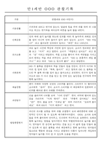 만0~2세반 평가제 관찰일지 121page (기본생활,신체운동,의사소통,사회관계,예술경험,자연탐구)-6