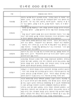 만0~2세반 평가제 관찰일지 121page (기본생활,신체운동,의사소통,사회관계,예술경험,자연탐구)-8