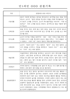 만0~2세반 평가제 관찰일지 121page (기본생활,신체운동,의사소통,사회관계,예술경험,자연탐구)-11