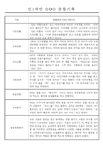 만0~2세반 평가제 관찰일지 121page (기본생활,신체운동,의사소통,사회관계,예술경험,자연탐구)-12