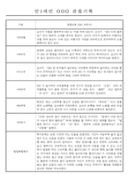 만0~2세반 평가제 관찰일지 121page (기본생활,신체운동,의사소통,사회관계,예술경험,자연탐구)-13