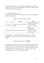 원가관리회계1 - 원가관리회계의 목적과 다양한 원가계산 방법을 설명하시오. -6