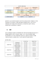 원가관리회계1 - 원가관리회계의 목적과 다양한 원가계산 방법을 설명하시오. -7