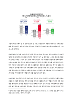 A+ 100점 재무관리 - 자기자본가치의 극대화개념을 정리하고 양극화시대와 언택트시대에 맞는 주주가치와 이해관계자가치에 관한 본인의 의견을 제시하시오.-5