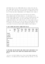서울대 MBA추천서) 서울대 경영대학원 추천서 지원자와는 어떤 관계이며 언제부터 알게 되었습니까? 지원자의 수학능력에 관한 긍정적인 측면을 기술 지원자의 수학능력에 관하여 부족한 점이 있다면 기술 지원자의 수학계획 및 졸업 후 계획에 대해 아는 한도 내에서 평가-4