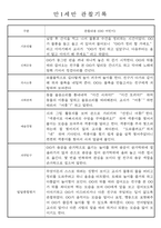 만1세,만2세 혼합반 평가제 관찰일지 / 발달평가 103Page분량 -1