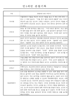 만1세,만2세 혼합반 평가제 관찰일지 / 발달평가 103Page분량 -3