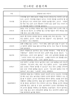 만1세,만2세 혼합반 평가제 관찰일지 / 발달평가 103Page분량 -4