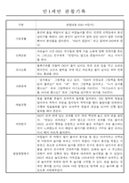 만1세,만2세 혼합반 평가제 관찰일지 / 발달평가 103Page분량 -5