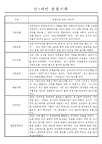 만1세,만2세 혼합반 평가제 관찰일지 / 발달평가 103Page분량 -6