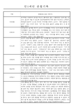 만1세,만2세 혼합반 평가제 관찰일지 / 발달평가 103Page분량 -7