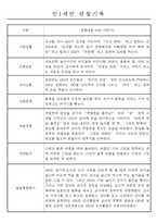 만1세,만2세 혼합반 평가제 관찰일지 / 발달평가 103Page분량 -8