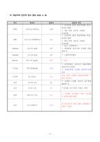성인 실습(불안정한 혈당수치의 위험)-3