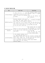 성인 실습(불안정한 혈당수치의 위험)-4
