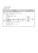 성인 실습(불안정한 혈당수치의 위험)-5