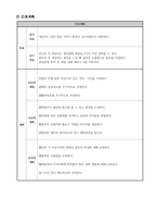 여성 간호과정-급성통증-2