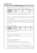 여성 간호과정-급성통증-3