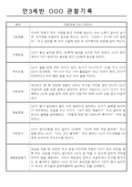 만3,4,5세 어린이집 평가제 관찰일지 125페이지-3