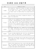 만3,4,5세 어린이집 평가제 관찰일지 125페이지-4