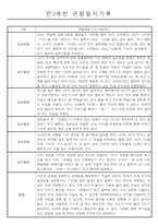 만3세,4세,5세반 어린이집 일상생활,놀이활동 관찰일지 (모든계절 사용가능)-4