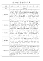 만3세,4세,5세반 어린이집 일상생활,놀이활동 관찰일지 (모든계절 사용가능)-9