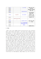 (근현대일본정치사 3학년) 근대 동아시아 정치사 (1840년-1945년까지) 연표를 자신의 손으로 만들어 보기-15