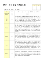 관찰일지 1학기 3-8월 만5세 12명-3