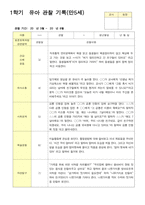 관찰일지 1학기 3-8월 만5세 12명-4