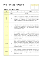 관찰일지 1학기 3-8월 만5세 12명-5