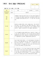 관찰일지 1학기 3-8월 만5세 12명-6