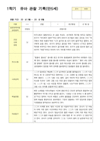 관찰일지 1학기 3-8월 만5세 12명-8