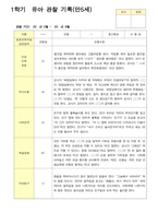 관찰일지 1학기 3-8월 만5세 12명-9