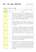 관찰일지 1학기 3-8월 만5세 23명-5