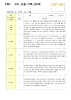 관찰일지 1학기 3-8월 만5세 23명-8