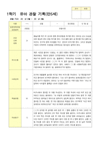 관찰일지 1학기 3-8월 만5세 23명-9
