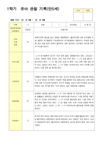 관찰일지 1학기 3-8월 만5세 23명-14