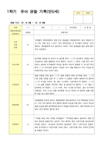 관찰일지 1학기 3-8월 만5세 23명-16