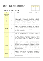 관찰일지 1학기 3-8월 만5세 23명-17