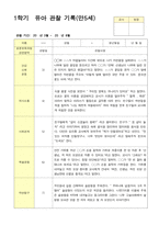 관찰일지 1학기 3-8월 만5세 23명-19