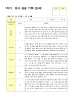관찰일지 1학기 3-8월 만5세 23명-20