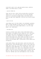 산업복지론 2024년 1학기 중간과제물) 노동은 상품이 아니다 복지국가에서의 노동은 어떤 의미인가, 산업복지 측면에서 노동의 존중, 노동에 대한 예의가 무엇인지를 설명하시오-7