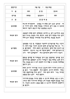 만3세,4세,5세 유아반 관찰일지 및 발달평가 (일상과 놀이영역 관찰기록) 62Page-16