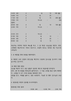 신경계 질환(파킨슨병)과 관련된 긴박성 요실금  (간호과정 A+)-8